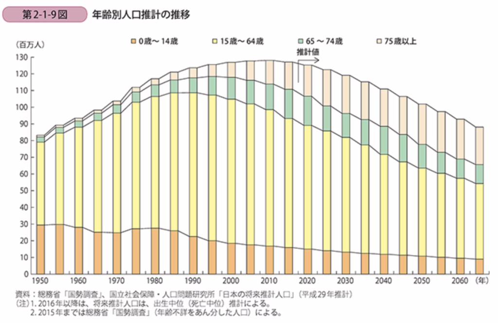 △中小企業庁「深刻化する人手不足と中小企業の生産性革命」より